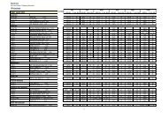 Shipping Schedule - Radim S.p.A.