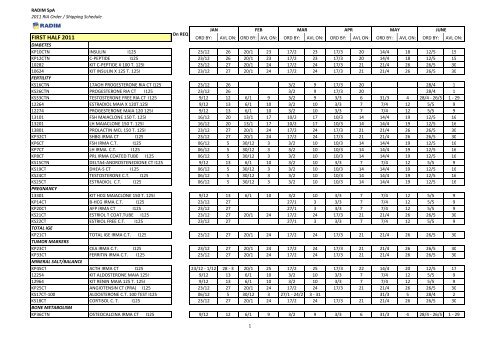 Shipping Schedule - Radim S.p.A.