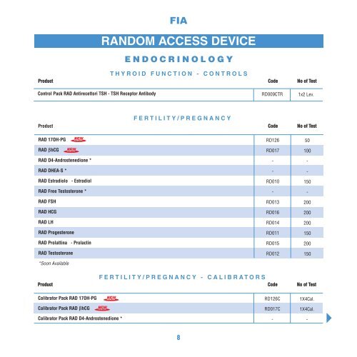 random access device - Radim S.p.A.