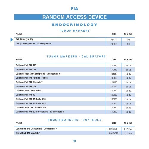 random access device - Radim S.p.A.