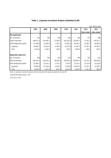 Japan - The Board of Investment of Thailand