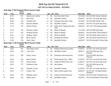 Top Ten Short Course Times - North Carolina Swimming