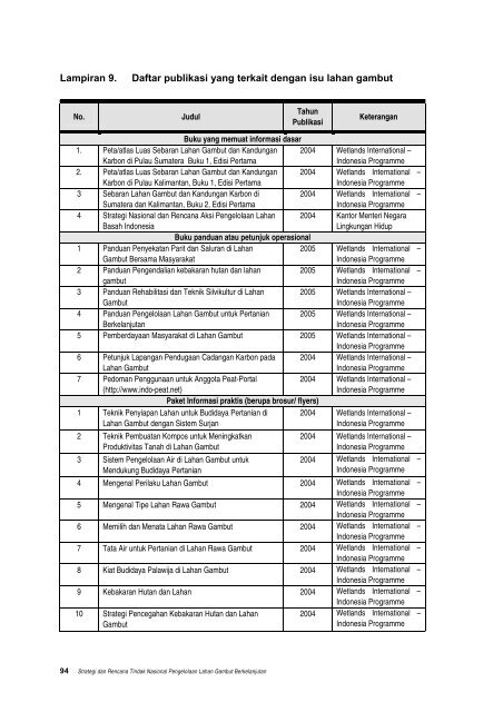 Pengelolaan gambut berkelanjutan.pdf - Wetlands International ...