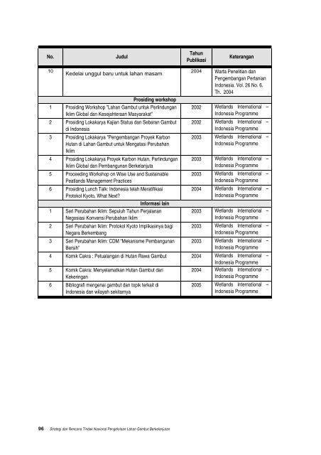 Pengelolaan gambut berkelanjutan.pdf - Wetlands International ...