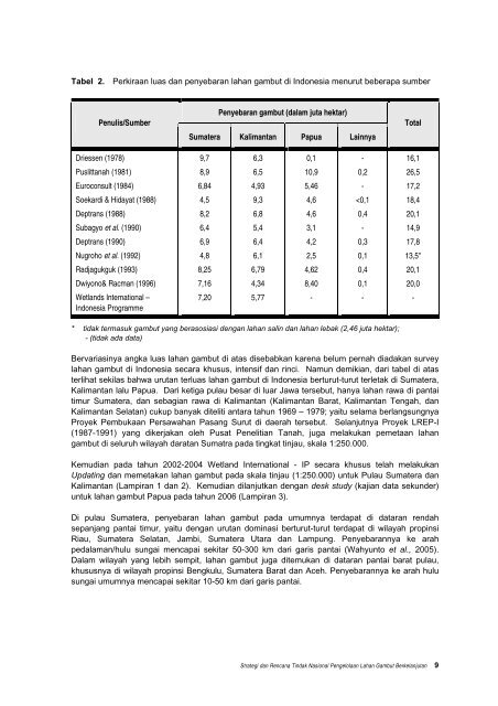 Pengelolaan gambut berkelanjutan.pdf - Wetlands International ...