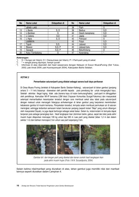 Pengelolaan gambut berkelanjutan.pdf - Wetlands International ...