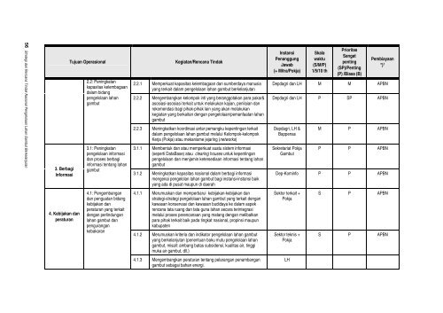 Pengelolaan gambut berkelanjutan.pdf - Wetlands International ...