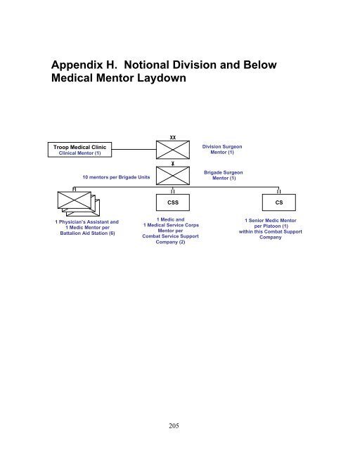 Security Assistance; and Logistics - Federation of American Scientists