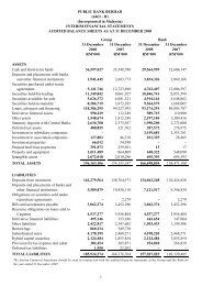 Unaudited Balance Sheet and Income Statement - Public Bank ...