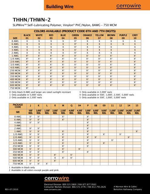 Cerro Wire Chart