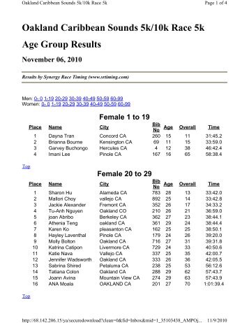 Oakland Caribbean Sounds 5k/10k Race 5k Age Group Results