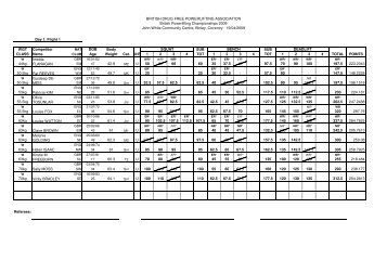 British Unequipped Powerlifting Championships 18th & 19th ... - bdfpa