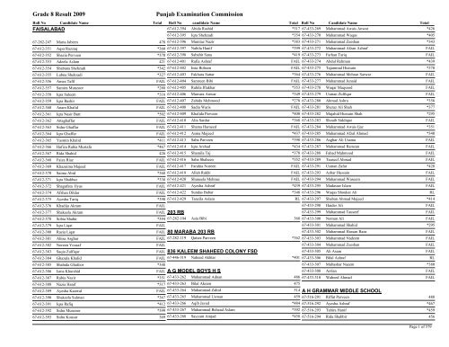 Grade 8 Result 2009 Punjab Examination Commission - PakStudy