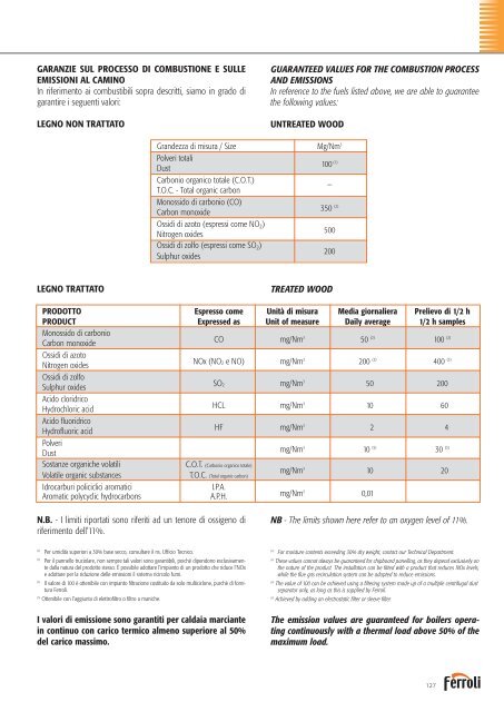 Riscaldamento Industriale - Ferroli