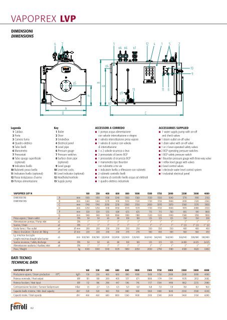 Riscaldamento Industriale - Ferroli