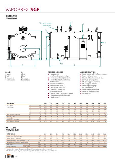 Riscaldamento Industriale - Ferroli