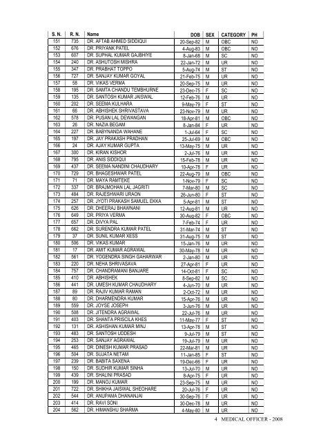 Selection List of Medical Officers - 2008