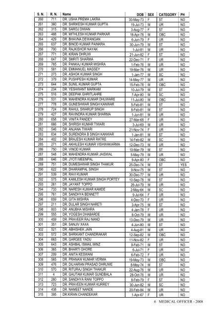 Selection List of Medical Officers - 2008