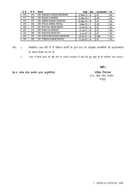 Selection List of Medical Officers - 2008