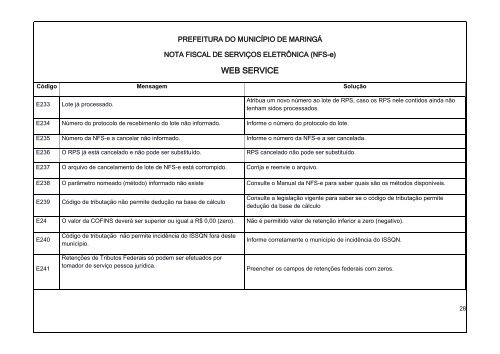 Manual de UtilizaÃ§Ã£o do Web Service NFS-e