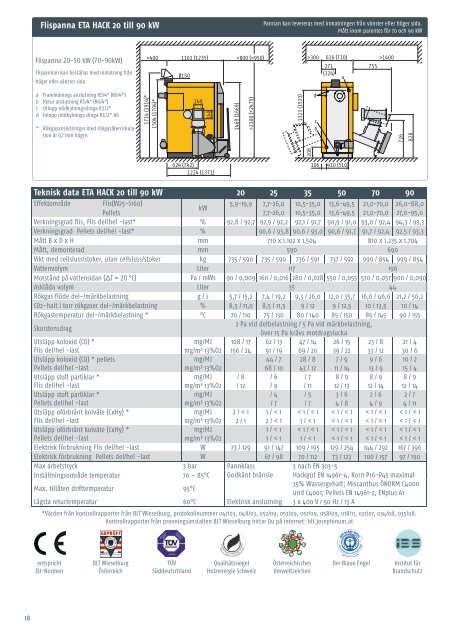 ETA Hack 20-200kW (2.20 MB) - Biovärme Sverige AB
