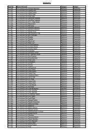 List 49 - Don Bosco Nerul