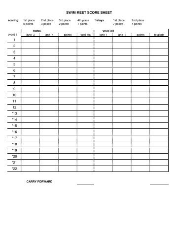 SWIM MEET SCORE SHEET 1 2 3 4 5 6 7 8 9 10 11 12 *13 *14 *15 ...