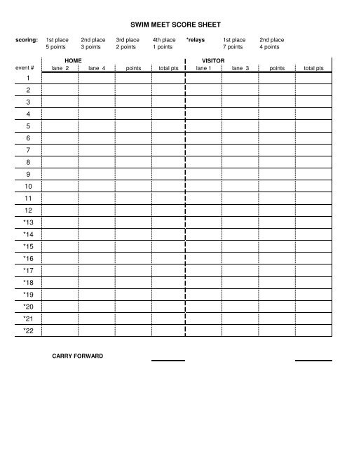 SWIM MEET SCORE SHEET 1 2 3 4 5 6 7 8 9 10 11 12 *13 *14 *15 ...