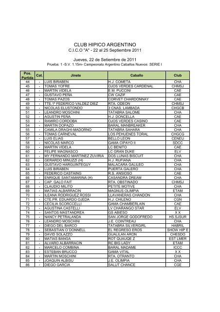 Participantes - Club Hipico Argentino