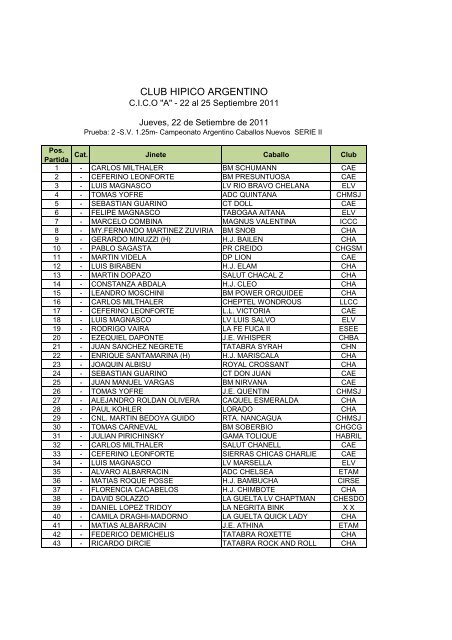 Participantes - Club Hipico Argentino