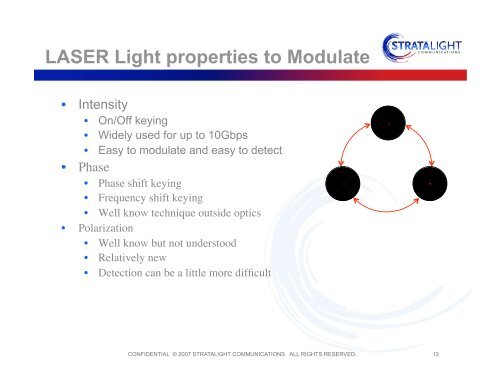 Optical Communications Technology and Modulation Formats 16 ...