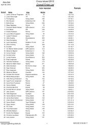 Cross Island 2012 Overall Finish List - Viking Atletik