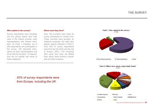 CIArb Costs of International Arbitration Survey 2011
