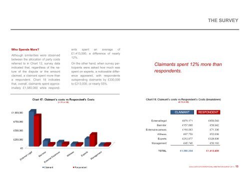 CIArb Costs of International Arbitration Survey 2011