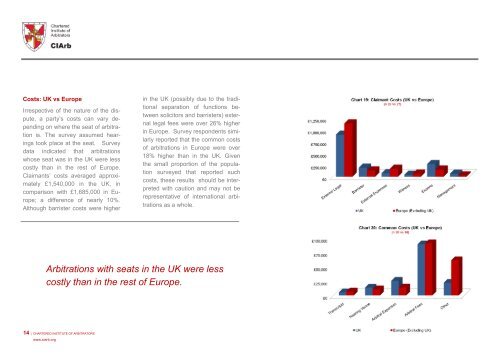 CIArb Costs of International Arbitration Survey 2011