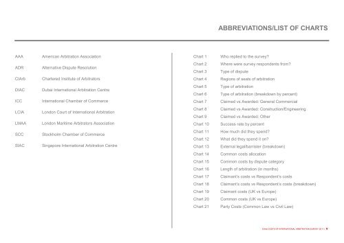 CIArb Costs of International Arbitration Survey 2011