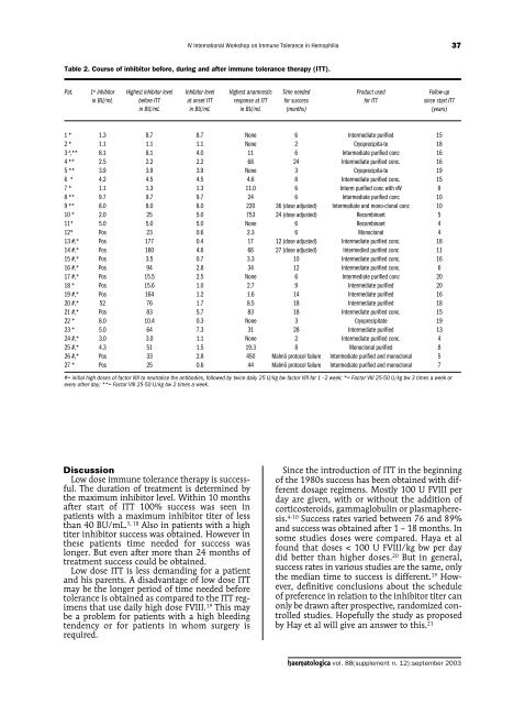 2003; baxter - Supplements - Haematologica