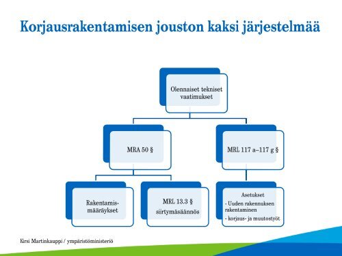 Kirsi Martinkauppi.pdf - Kuntamarkkinat