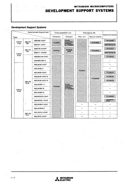 mitsubishi - Al Kossow's Bitsavers