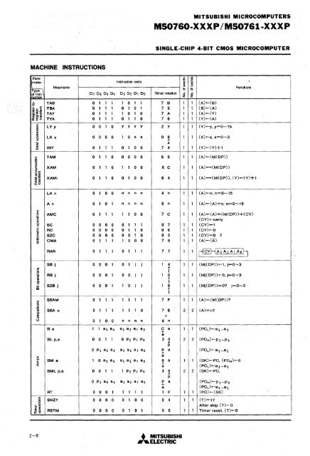 mitsubishi - Al Kossow's Bitsavers