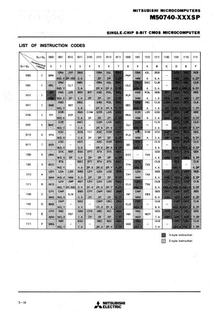 mitsubishi - Al Kossow's Bitsavers