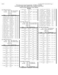 Results - Hawaii Swimming