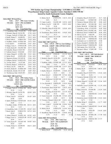 Results - Hawaii Swimming