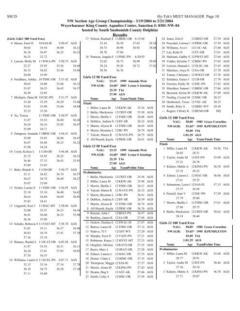 Results - Hawaii Swimming