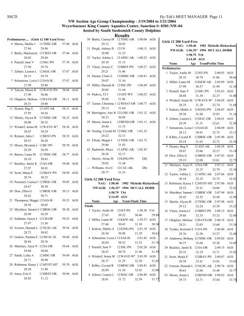 Results - Hawaii Swimming