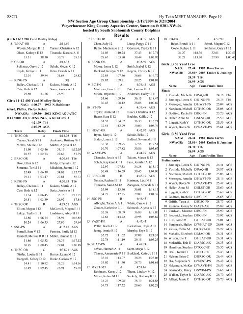 Results - Hawaii Swimming