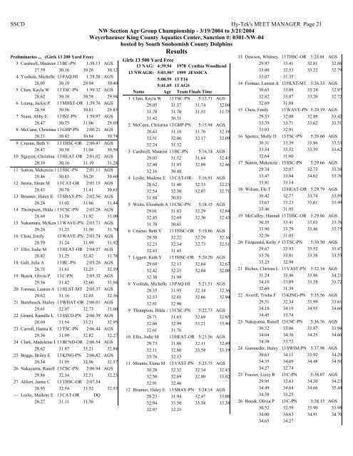 Results - Hawaii Swimming