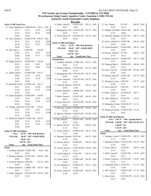 Results - Hawaii Swimming