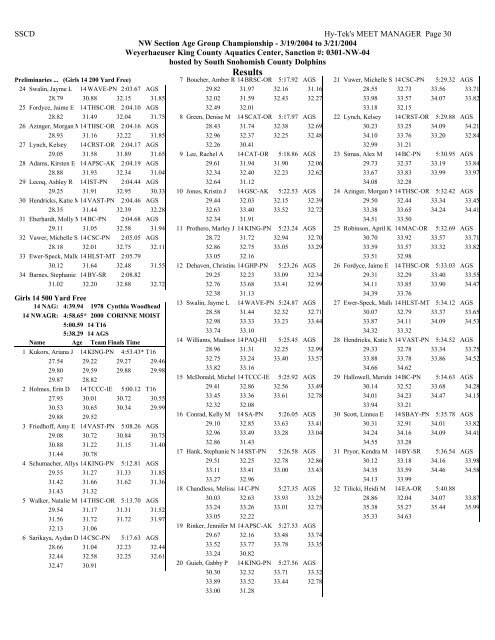 Results - Hawaii Swimming