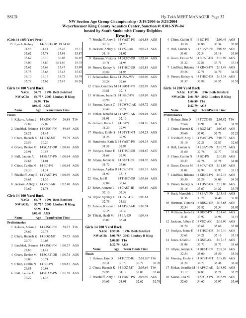 Results - Hawaii Swimming